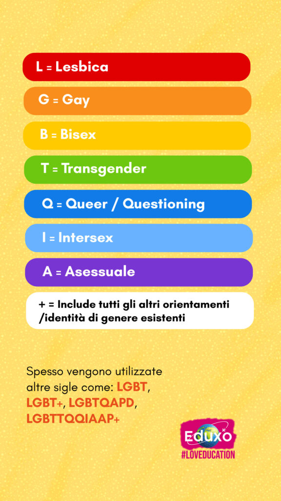 Le sigle di LGBTQIA+ (fonte Eduxo)