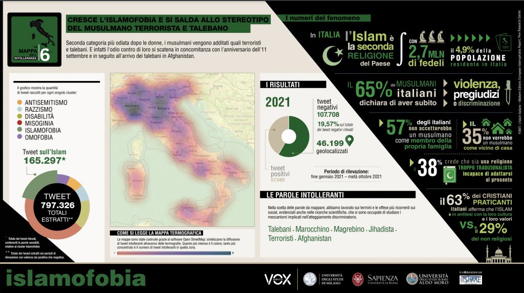 dati su islamofobia, da mappa dell'intolleranza