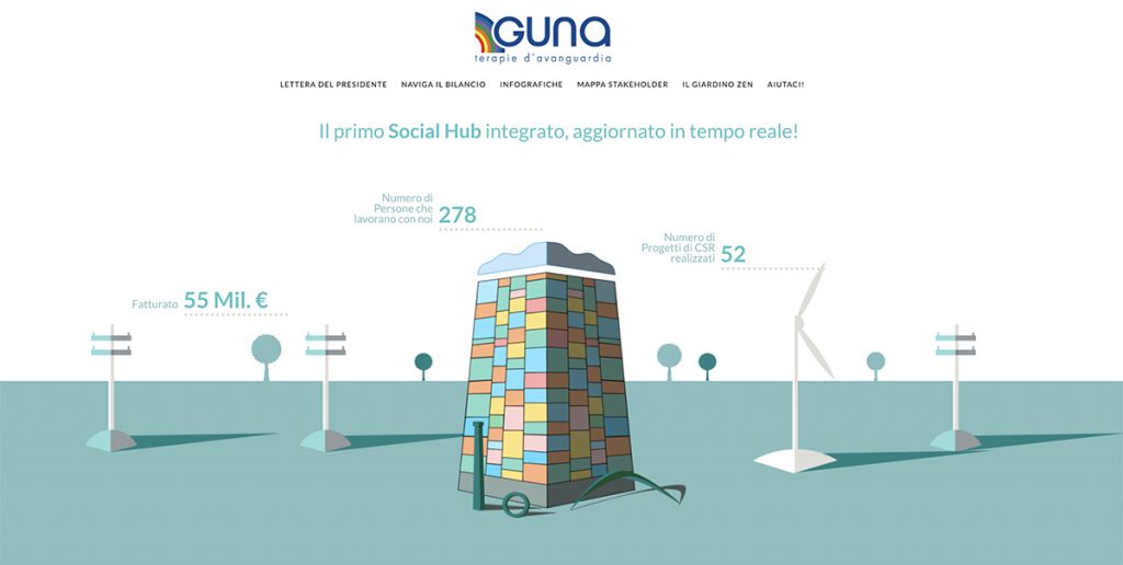 Il Social Hub di Guna, primo bilancio sociale integrato in tempo reale